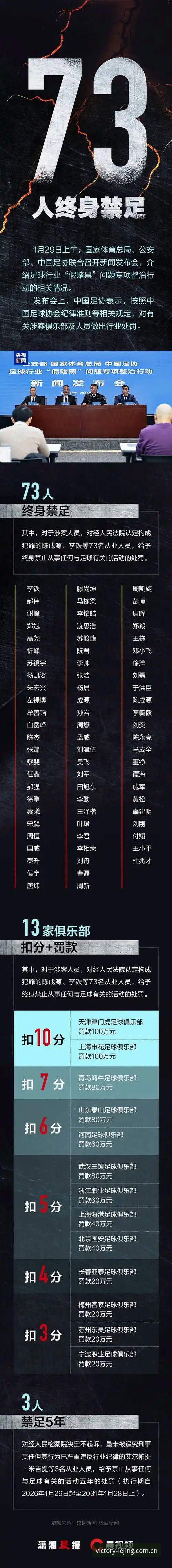 【重磅】中国足协第三批禁足名单出炉：一场从57人深度评测看体育竞技平台价值