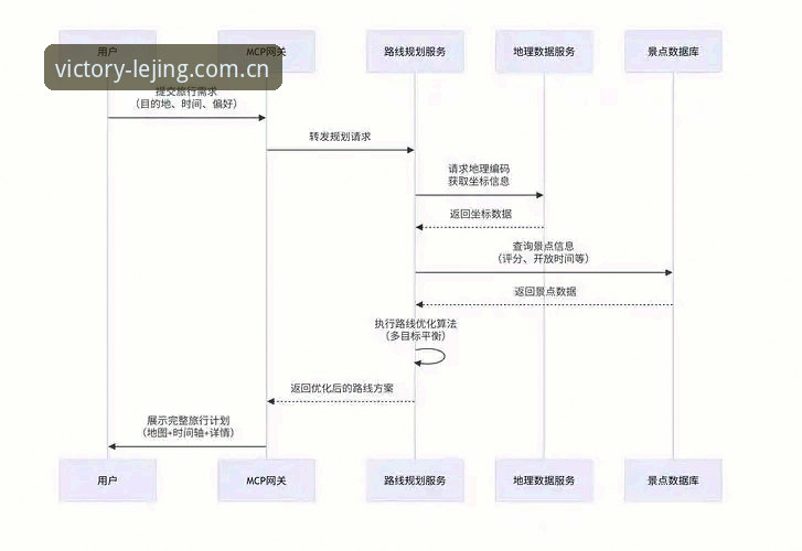 乐竞体育平台官网教程深度评测：从注册到观赛的全流程实战分析